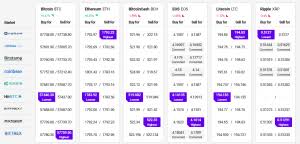 Select the cryptocurrency that you want to convert to bitcoin (btc), ethereum (eth), ripple. Bitcoin Ethereum Consolidate Through Help Altcoins Stay Engaging