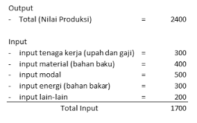 Sebutkan 10 keputusan mo yang paling penting? Produktivitas Cara Menghitung Produktivitas 2 3 Drs J Tanzil Associates