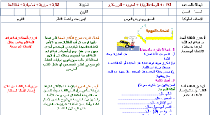 مهارات مادة الكفايات اللغوية 1 مقررات 1440 هـ