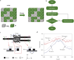 The Intelligent Design of Silicon Photonic Devices