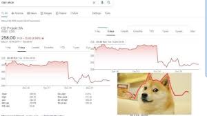 Look up dogecoin (doge) blocks, transactions, addresses, balances, nodes, op_return data and protocols, blockchain stats and charts. Le Cdpr Stock Price R Dogelore Ironic Doge Memes Know Your Meme
