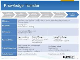 Knowledge Transfer Plan Template Luxury Knowledge Transfer Template Templates Collections In 2020 Knowledge How To Plan Business Plan Template