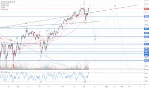 S P 500 Index Chart Spx Quote Tradingview