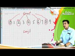 02 Nombor Genap Ganjil 1gi Youtube