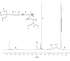 1 h nmr spectrum of nms table i run 2 download