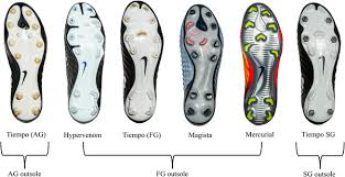 Log every mile you run on our mileage tracker and we will compile our global miles quarterly! Six Different Football Shoes One Playing Surface And The Weather Assessing Variation In Shoe Surface Traction Over One Season Of Elite Football