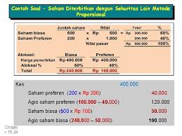 We did not find results for: Ekuitas Pemegang Saham Chapter 15 Chapte R 15