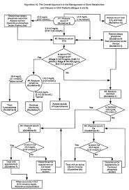 The pharmacy times® chronic kidney disease resource center provides clinical news and articles, coverage from conferences and meetings, links study shows sleep apnea is significantly associated with increased risk of death among patients with advanced chronic kidney disease (ckd) and. Nkf Kdoqi Guidelines