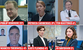 Mr boyle has been in line of duty since the first series of the police drama which aired in 2012. Shphvfh2uflt6m