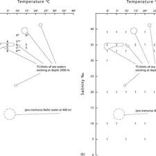 We did not find results for: Pdf A New Equation For The Accurate Calculation Of Sound Speed In All Oceans