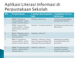 Contoh latihan soal akm kelas 8 smp mts tahun 2021 beserta kunci jawabannya atau pembahasannya. Program Literasi Informasi Di Indonesia Ppt Download