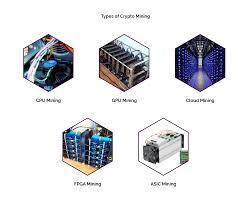 What do you think of the potential of cpu mining to still compete among bigger crypto projects? What Is Mining How Cryptocurrency Works By Bangbit Technologies Medium