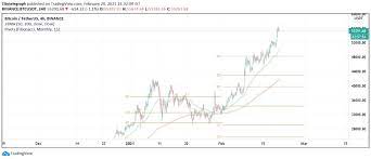 Bloomberg predicts $400,000 price by 2022. Best Crypto Price Predicition And Analysis For 2021 2022 Coin News Telegraph