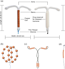 Image result for Third Generation Progestin