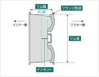 タイヤのホイールサイズの見方とは？ リム径の確認・計算方法など ...