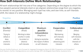 When To Cooperate With Colleagues And When To Compete