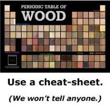 The Wood Database Woodworking Software Wood Crafting Tools Woodworking
