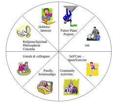 work life balance this chart seems pretty unrealistic but