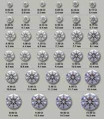 Accordingly, how much is a 0.25 carat diamond worth? Good Mm Measurements Diamond Size Chart Diamond Chart Diamond