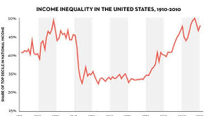 Piketty's Inequality Story in Six Charts | The New Yorker