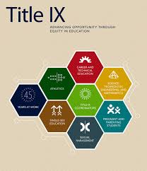 It states your relevant experience and summarizes your top strengths and accomplishments. The National Coalition For Women And Girls In Education