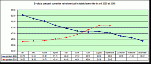 • in cazul muncitorilor cu. EvoluÈ›ia È™i Structura È™omajului In Romania Referat
