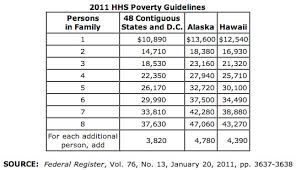 2011 Federal Poverty Guidelines Chart Kristen Carney Flickr