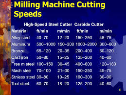 Cutting Speed Feed And Depth Of Cut Ppt Video Online