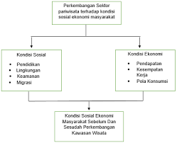 Nalendra pradono selaku executive director markplus center for tourism and hospitality. Http Jimfeb Ub Ac Id Index Php Jimfeb Article Download 3837 3391