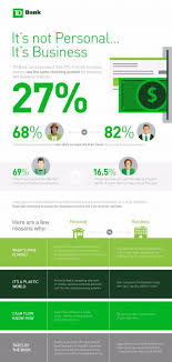 10 Reasons Why You Should Not Mix Personal Business Banking Small Business Trends Business Person Business Trends