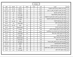 ترجمة المهارات للصف الرابع الفترة الثالثة بلبل انقلش