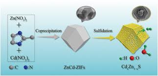 751/2018 din 20 septembrie 2018 pentru stabilirea categoriilor de persoane cu handicap care beneficiază de un spor de 15% din salariul de bază/solda de funcţie/salariul de. Bimetallic Metal Organic Frameworks Derived Mesoporous Cdxzn1 Xs Polyhedrons For Enhanced Photocatalytic Hydrogen Evolution Journal Of Materials Research Cambridge Core