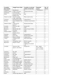 Location Scouting Chart 1