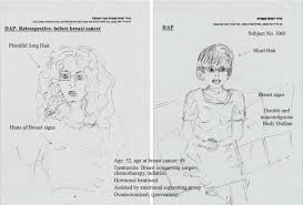 Breast cancer — comprehensive overview covers prevention, symptoms, diagnosis and treatment of breast cancer. Changes In Self Perception Following Breast Cancer As Expressed In Self Figure Drawings Present Past Sciencedirect