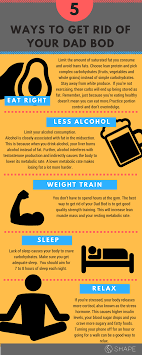 5 Helpful Tips And Ways To Get Rid Of Dad Bod Infographic | Dad Bod, Dads,  Gym Quote