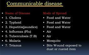 Need synonyms for communicable disease? 7 Communicable Diseases Ideas Yellow Fever Fever Disease