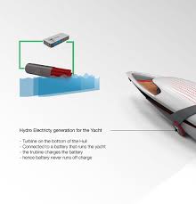 Tesla unveiled it in march 2019, started production at its fremont plant in january 2020 and started deliveries on march 13, 2020. When Tesla Takes To Water Yanko Design