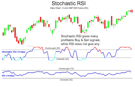 Trading Manual Stochastic Rsi Indicator How To Use It And