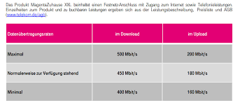 Unser topaktueller vergleichsrechner präsentiert die besten angebote: Telekom Geringere Upload Geschwindigkeiten In Den Neuen Magentazuhause Tarifen