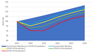 The way cases are reported in england changed on 21 may 2021.reported cases are sometimes removed if subsequent tests are negative.this happens when cases identified through a positive rapid lateral flow test are followed by polymerase chain reaction (pcr) tests within 3 days that are. Q A How Will Coronavirus Impact The Global Economy Market Research Blog