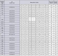 Prototypal Energizer Cross Reference Chart Lr1130 Battery