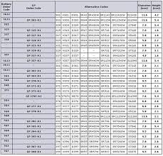 Watch Battery Cross Reference Chart Energizer Cross