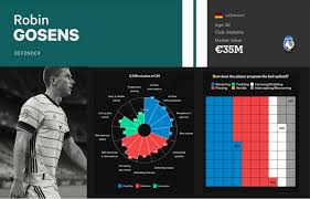 Currently, france rank 1st, while germany hold 2nd position. France Vs Germany Live Euro 2020 Result As Mats Hummels Scored Own Goal As It Happened The Athletic