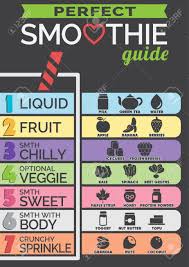 infographic chart guide for a perfect smoothie formula a set