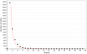 Economisez avec notre option de livraison gratuite. Frontiers Genome Wide Scale Free Network Inference For Candida Albicans Microbiology