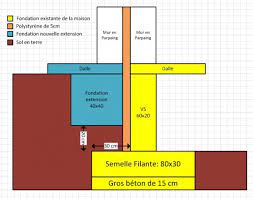 Les deux extensions de ce pavillon se sont. Fondation Extension 6 Messages