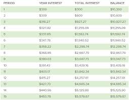 Gic Rates Comparison Gic Rates In Canada 2019 11 06