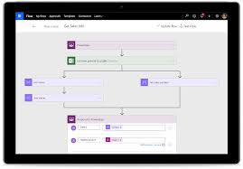 Microsoft powerapps gives you the ability to create powerful business apps that pull data from integrated microsoft products. Process Automation With Power Automate Microsoft Power Apps