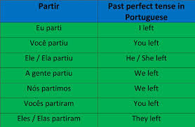 Portuguese Past Perfect Tense Portuguese Basic Tips