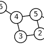 Graph Theory notation from en.wikipedia.org